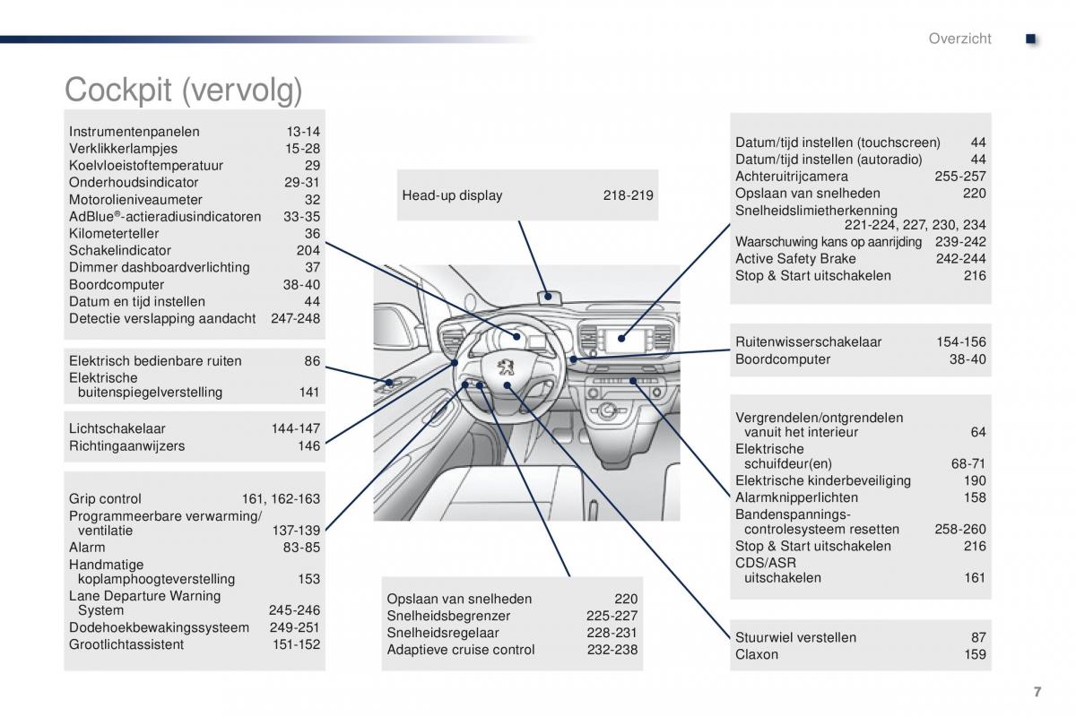 Peugeot Traveller handleiding / page 9