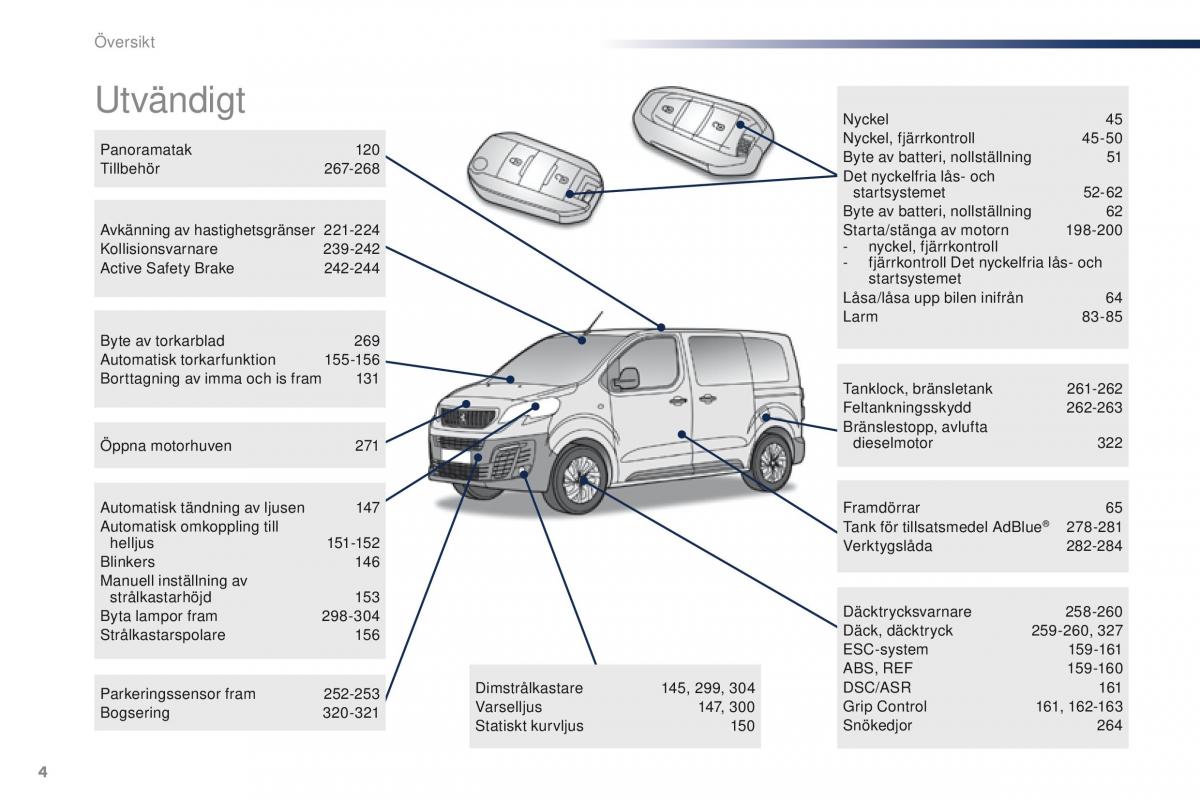 Peugeot Traveller instruktionsbok / page 6