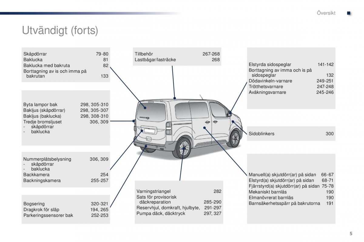 Peugeot Traveller instruktionsbok / page 7