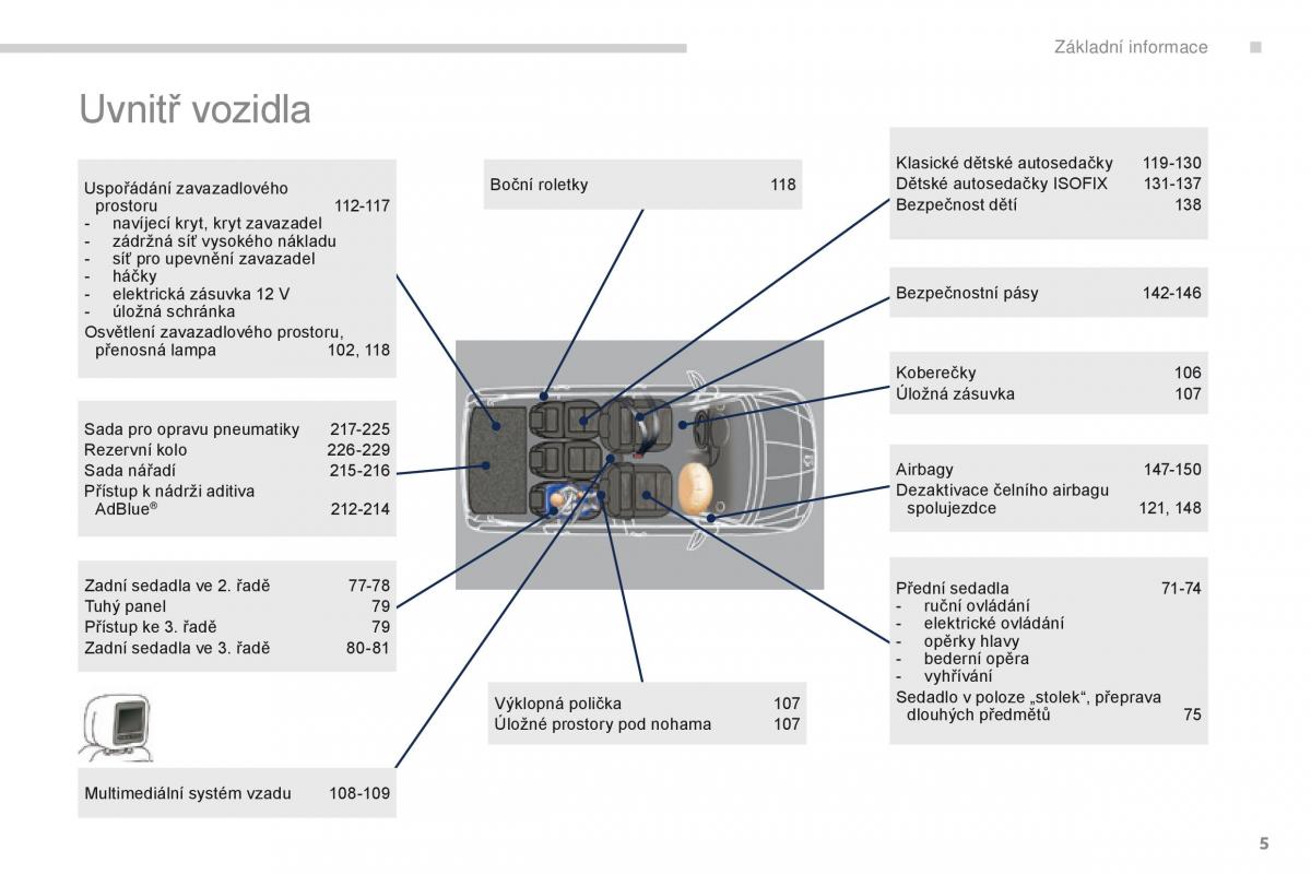 manual  Peugeot 5008 navod k obsludze / page 7