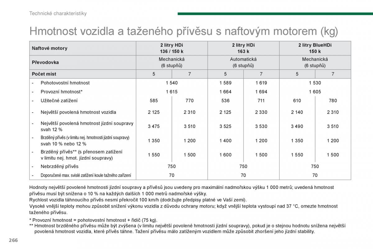 Peugeot 5008 navod k obsludze / page 268