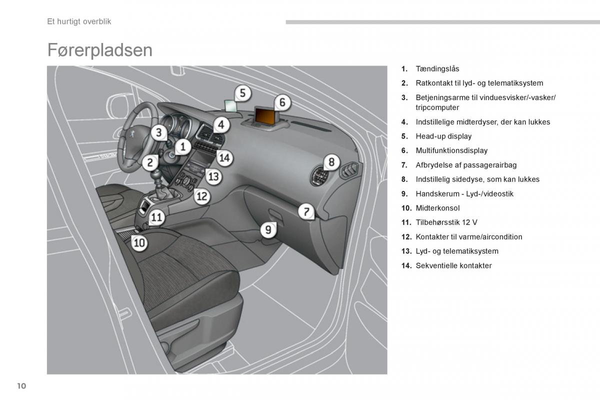 manual  Peugeot 5008 Bilens instruktionsbog / page 12