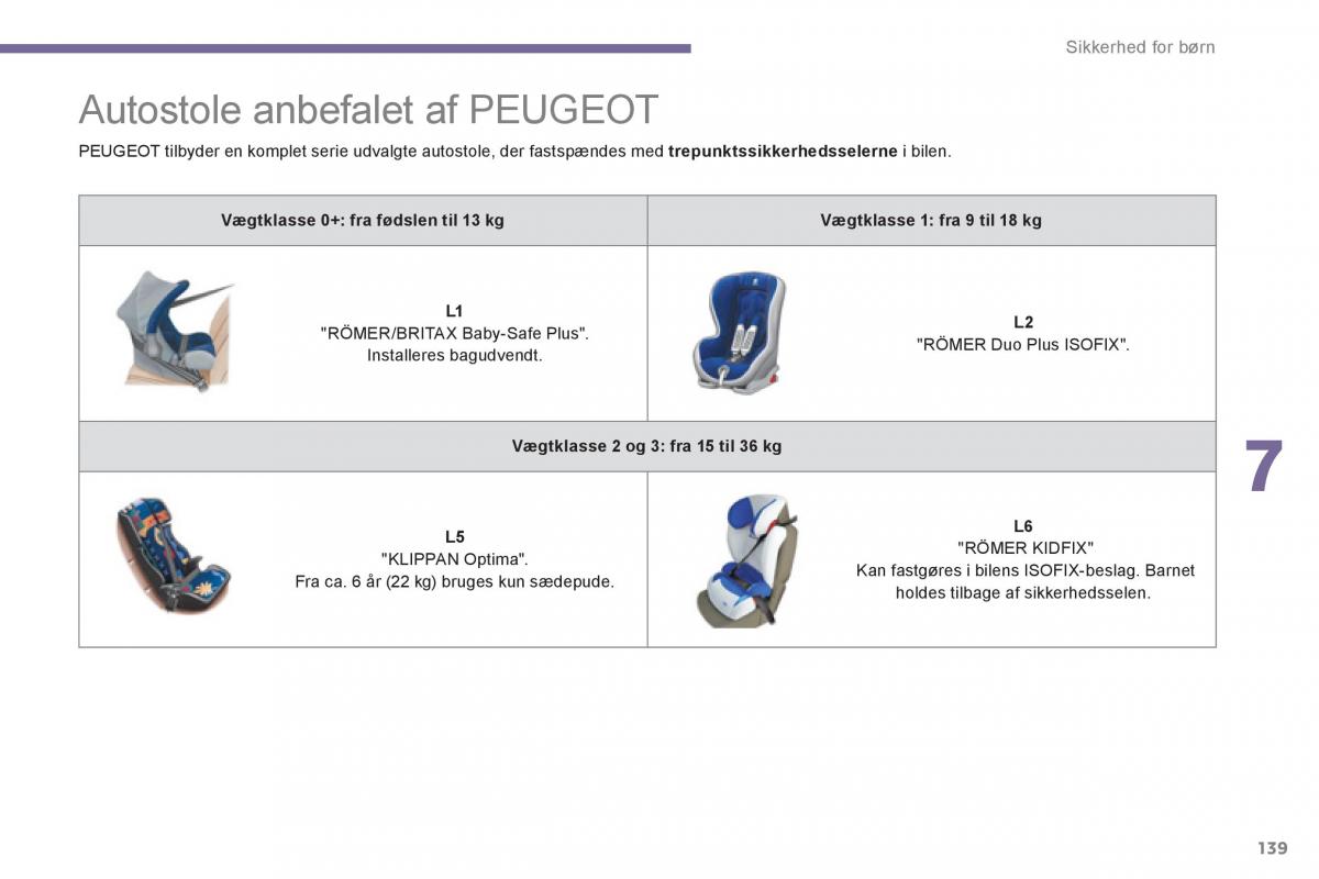 Peugeot 5008 Bilens instruktionsbog / page 141
