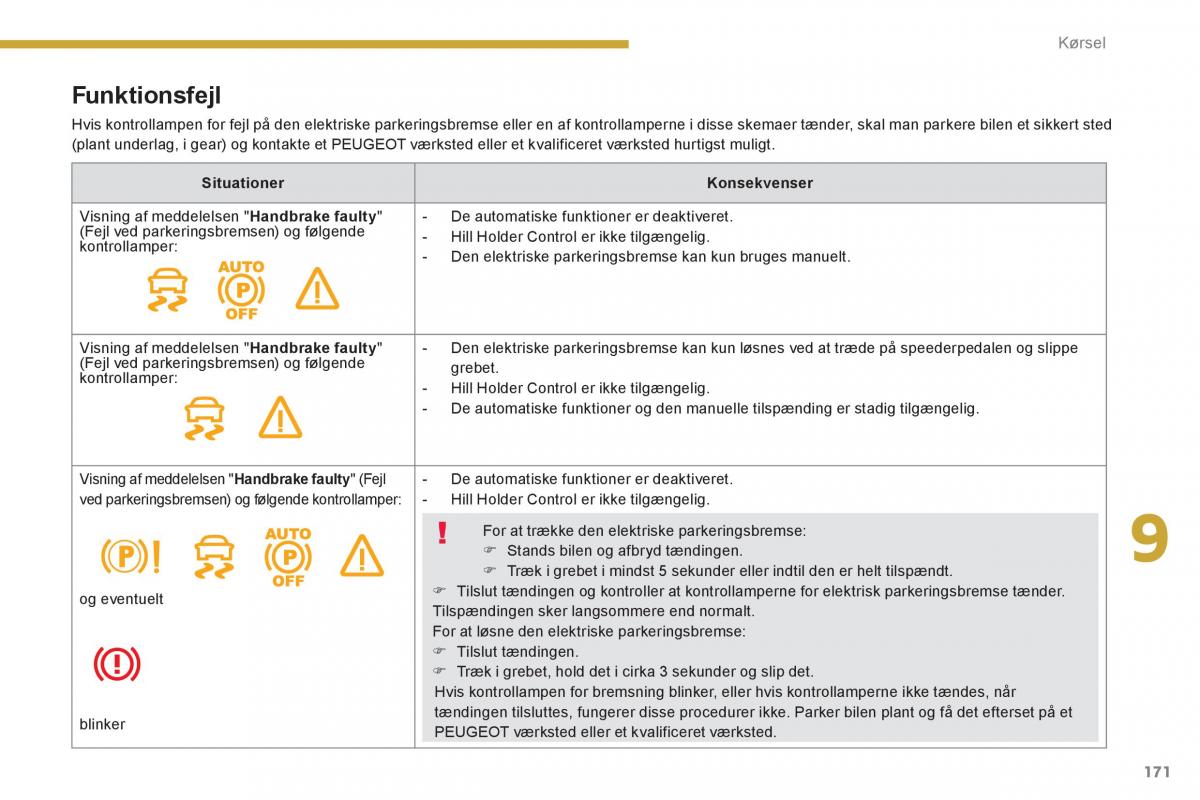 Peugeot 5008 Bilens instruktionsbog / page 173