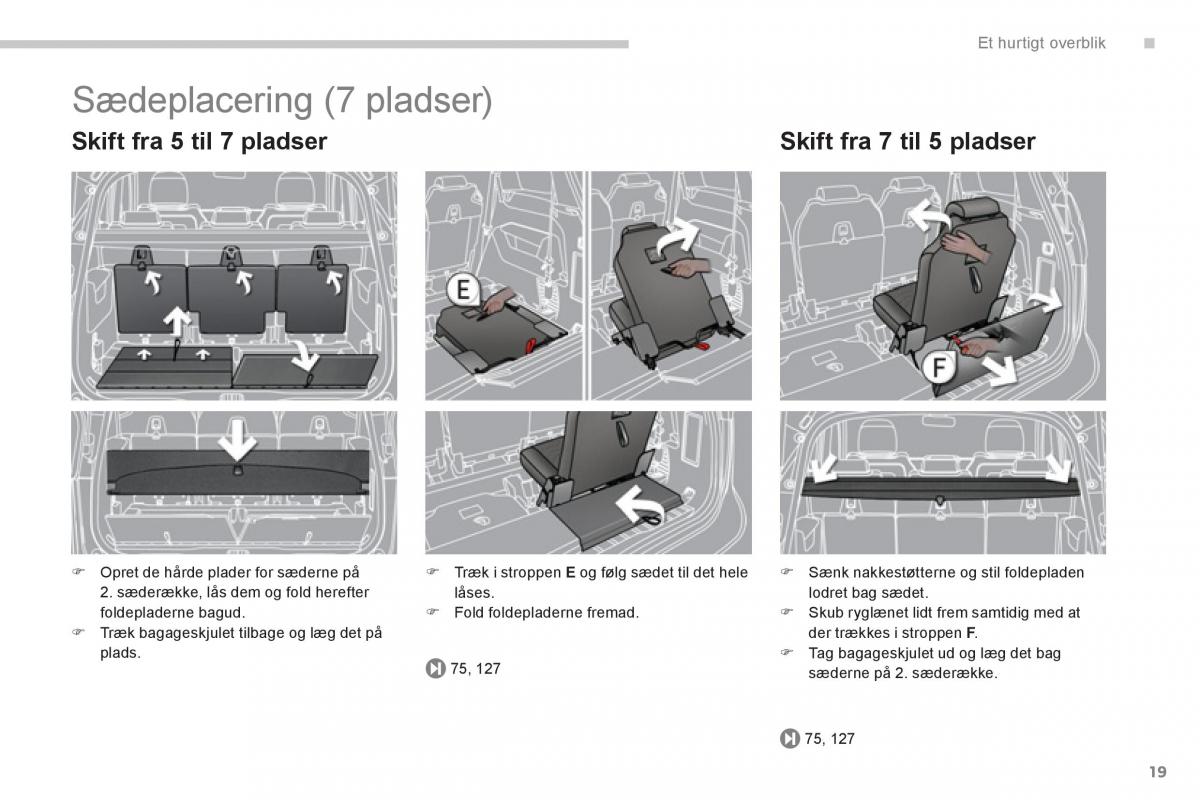 manual  Peugeot 5008 Bilens instruktionsbog / page 21