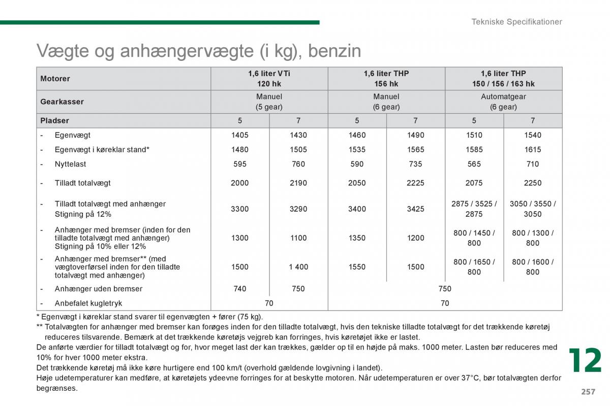 Peugeot 5008 Bilens instruktionsbog / page 259