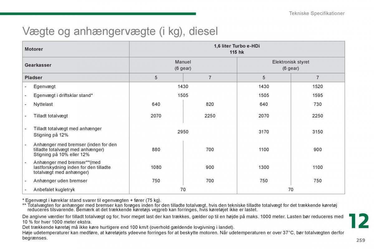 Peugeot 5008 Bilens instruktionsbog / page 261