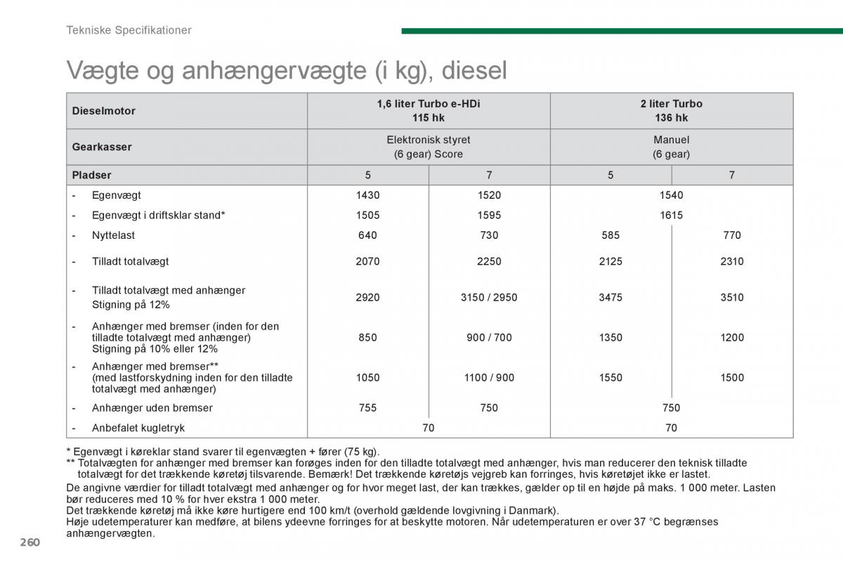 Peugeot 5008 Bilens instruktionsbog / page 262