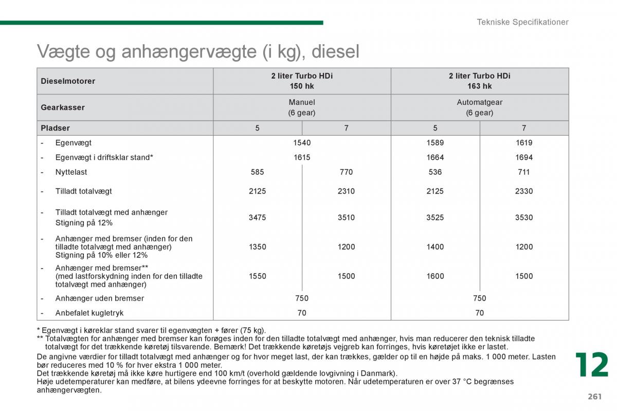 Peugeot 5008 Bilens instruktionsbog / page 263