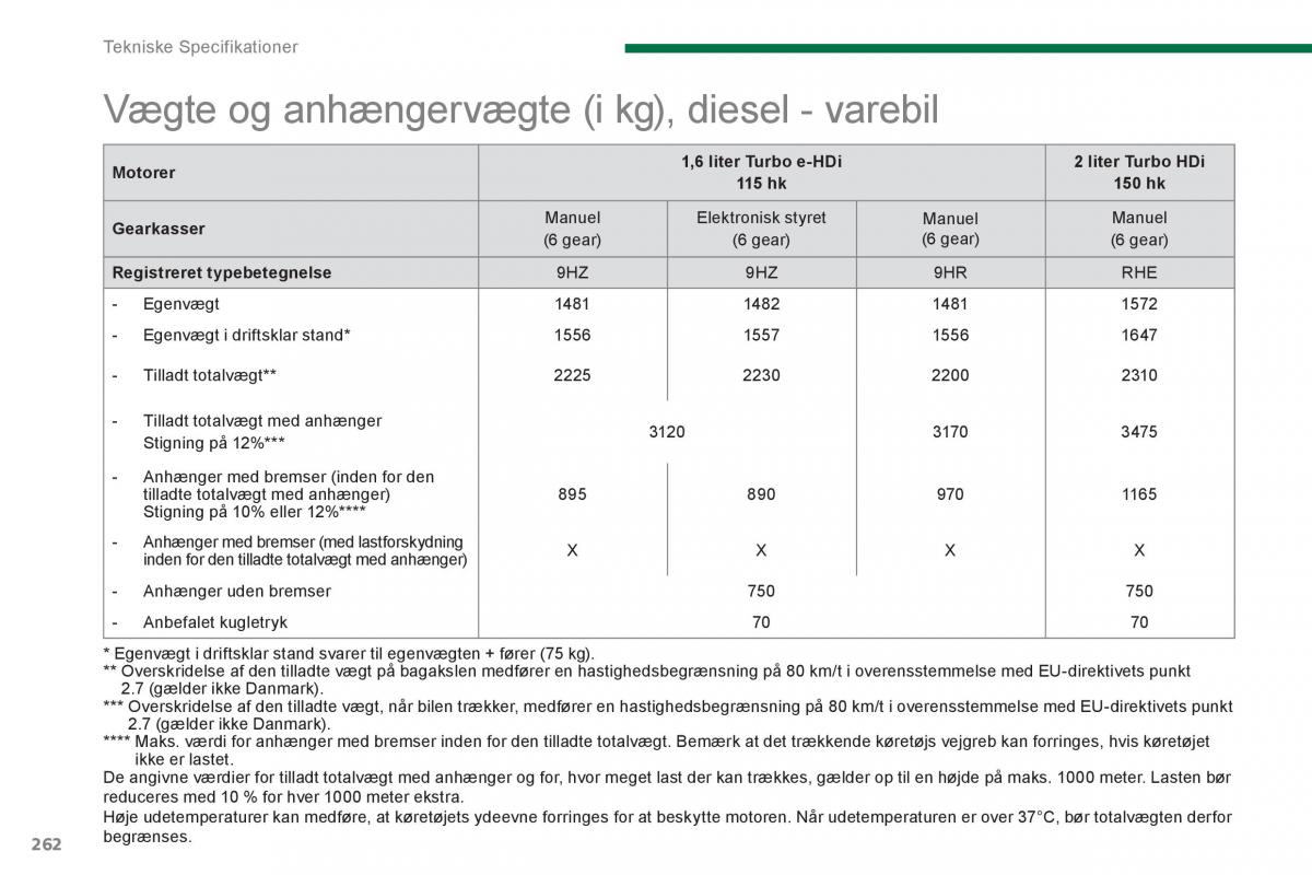 Peugeot 5008 Bilens instruktionsbog / page 264