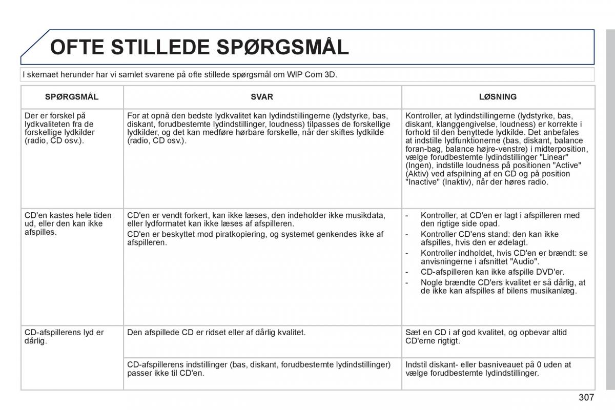 Peugeot 5008 Bilens instruktionsbog / page 309