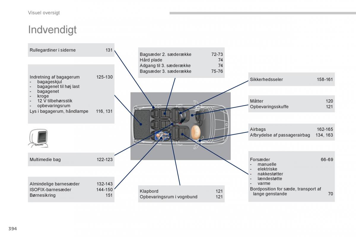 manual  Peugeot 5008 Bilens instruktionsbog / page 396