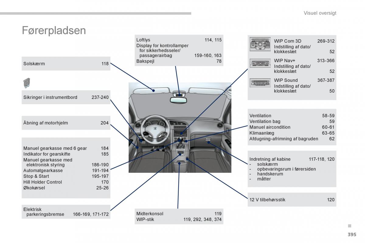 Peugeot 5008 Bilens instruktionsbog / page 397