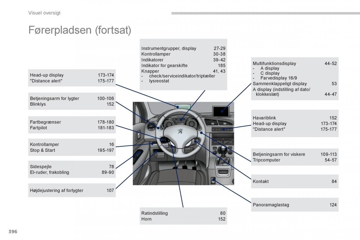 Peugeot 5008 Bilens instruktionsbog / page 398