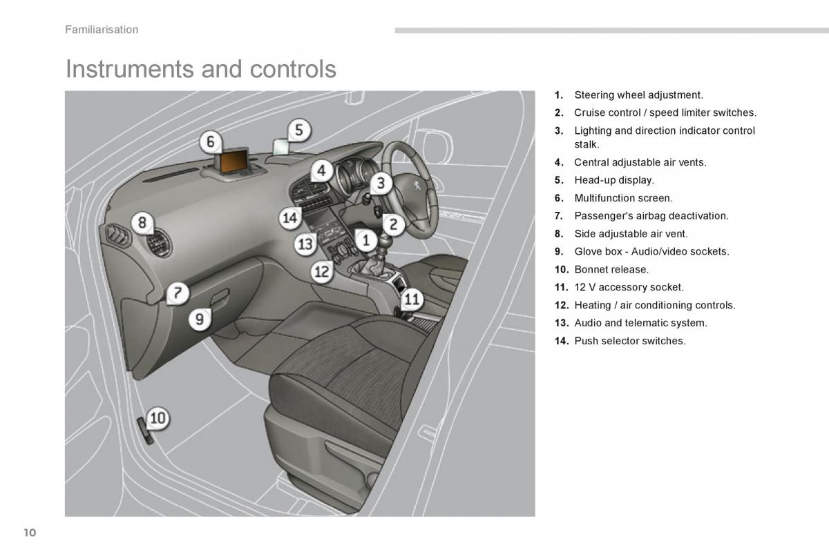 Peugeot 5008 owners manual / page 12