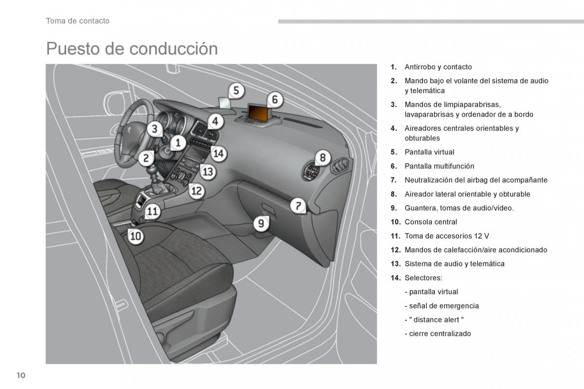 manual  Peugeot 5008 manual del propietario / page 12