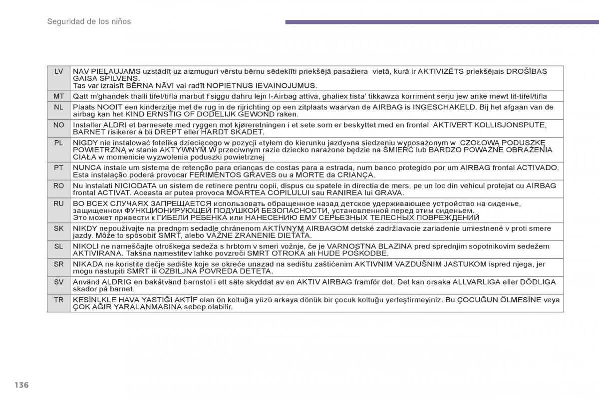 Peugeot 5008 manual del propietario / page 138