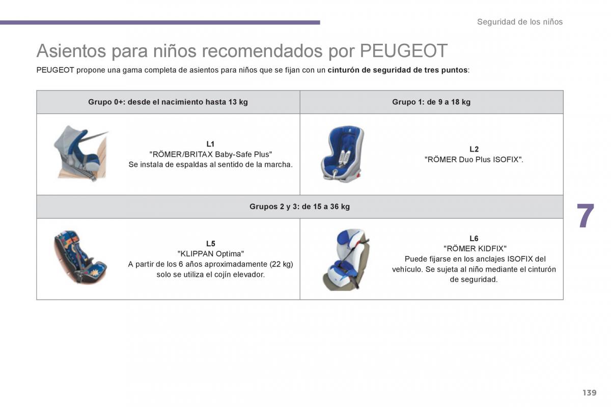 Peugeot 5008 manual del propietario / page 141