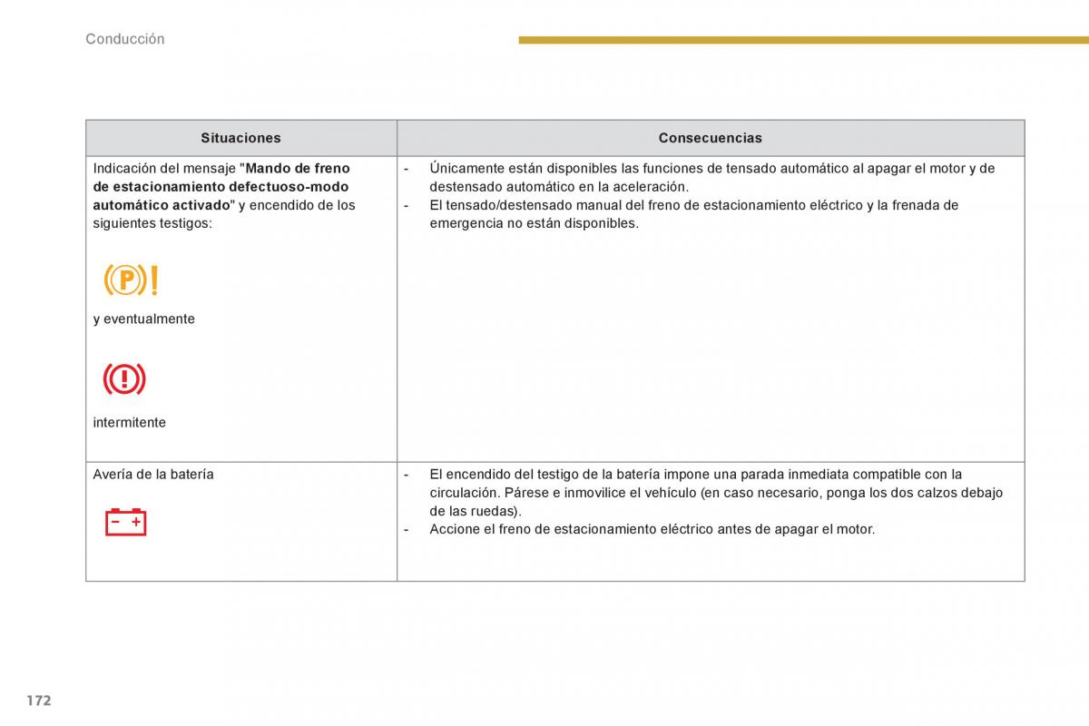 Peugeot 5008 manual del propietario / page 174