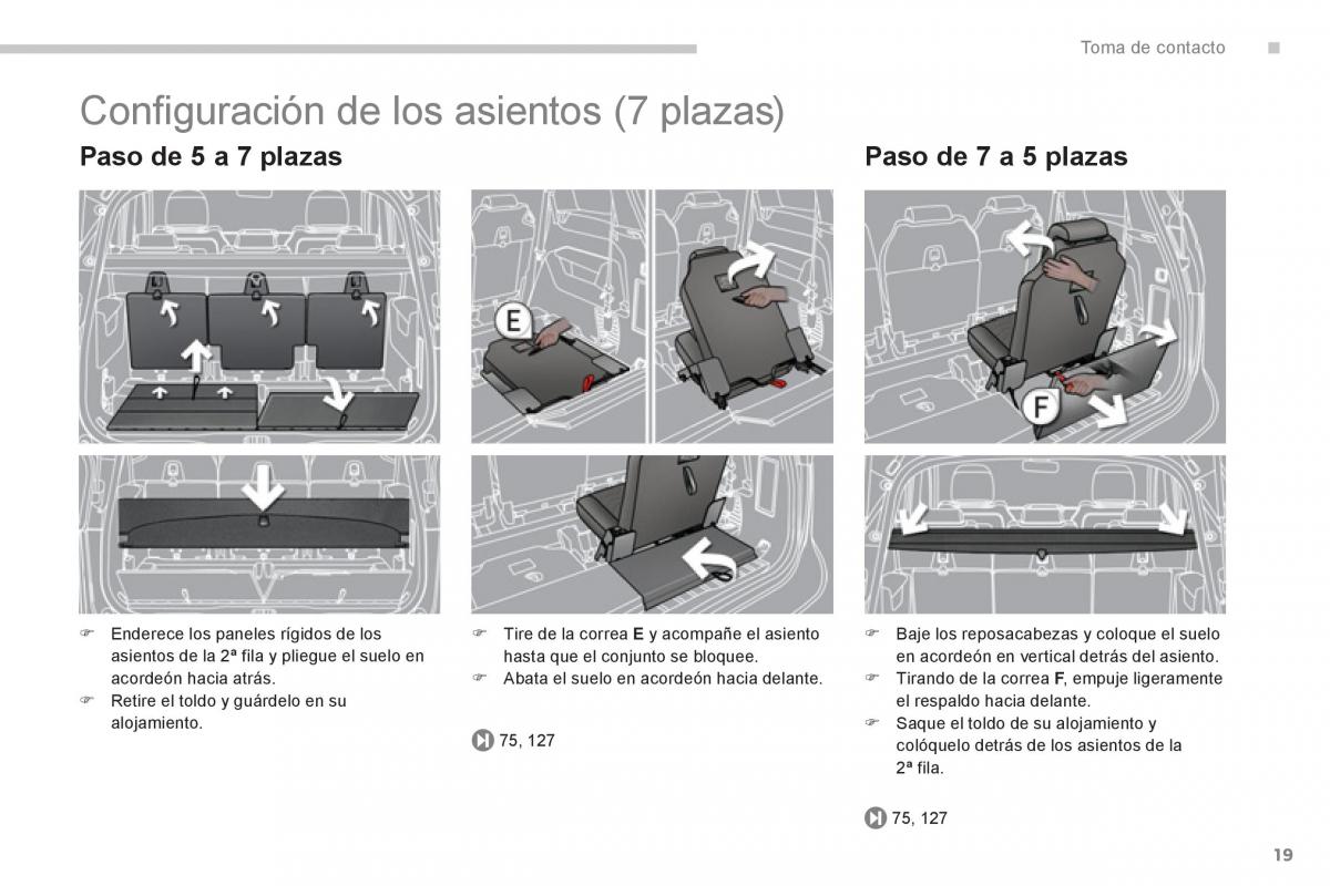 manual  Peugeot 5008 manual del propietario / page 21