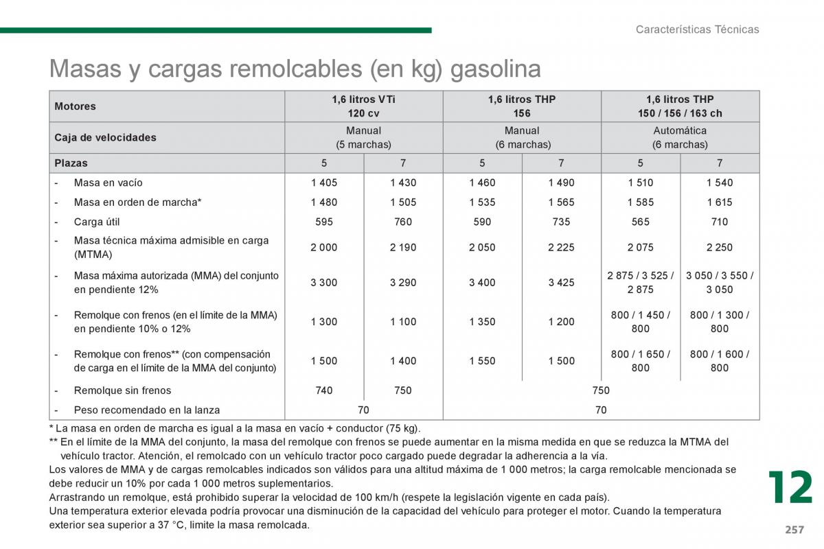 Peugeot 5008 manual del propietario / page 259