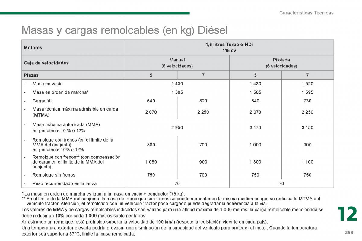 Peugeot 5008 manual del propietario / page 261