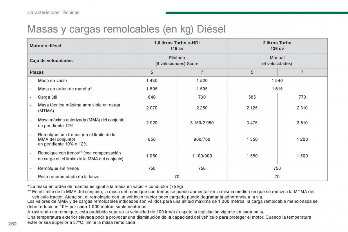 Peugeot 5008 manual del propietario / page 262