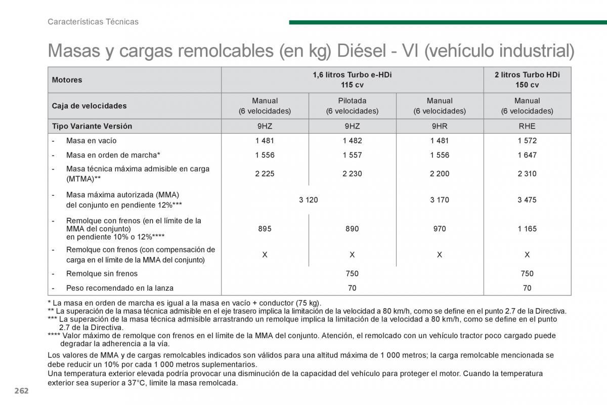 Peugeot 5008 manual del propietario / page 264