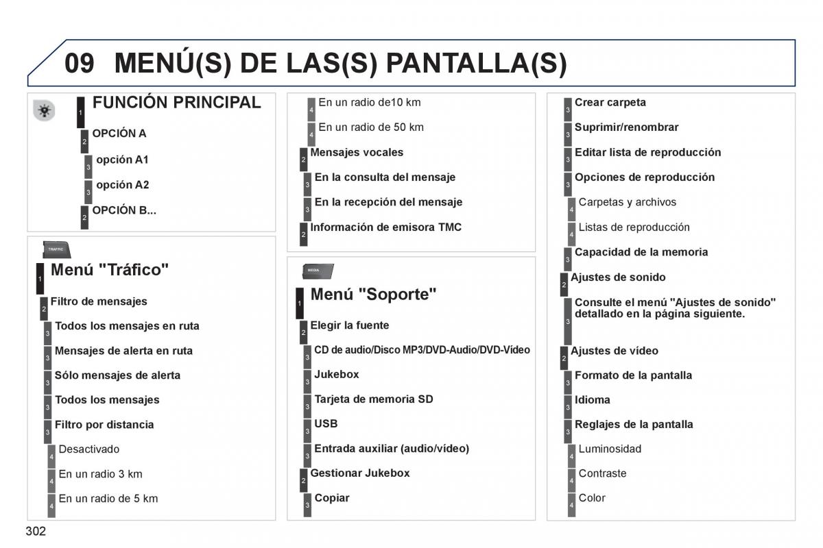 Peugeot 5008 manual del propietario / page 304