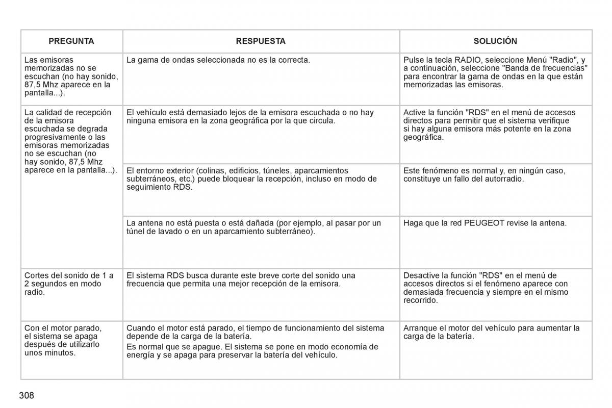 Peugeot 5008 manual del propietario / page 310