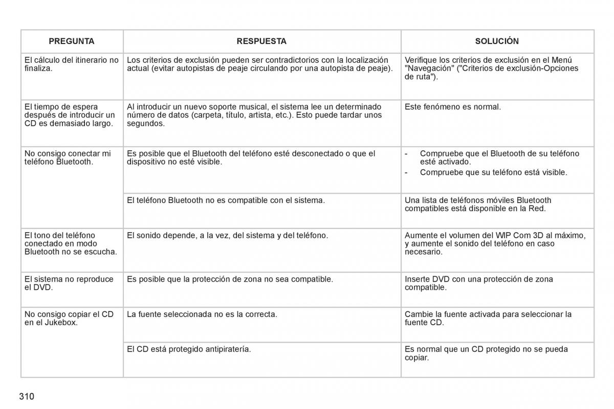 Peugeot 5008 manual del propietario / page 312
