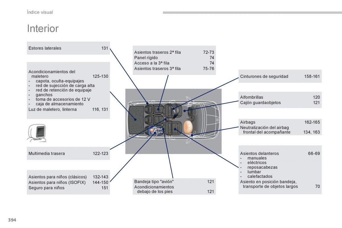 manual  Peugeot 5008 manual del propietario / page 396