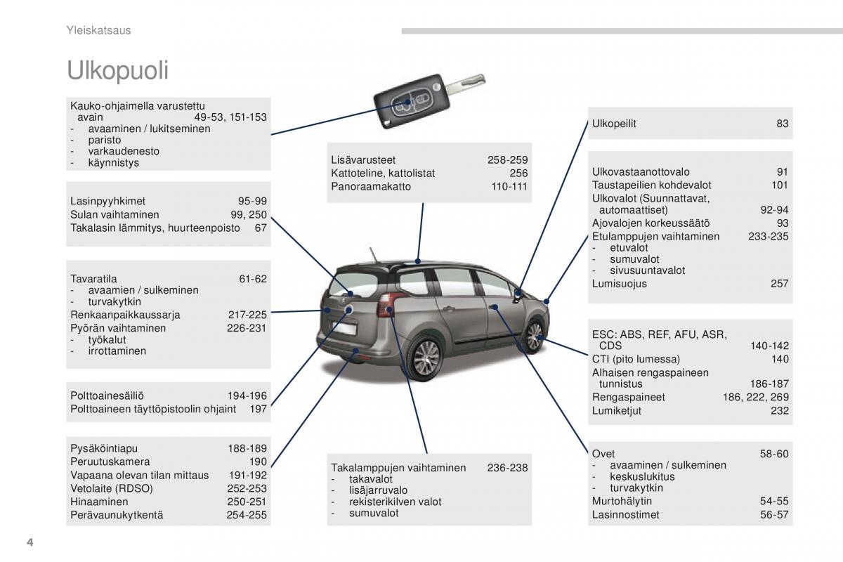 manual  Peugeot 5008 omistajan kasikirja / page 6