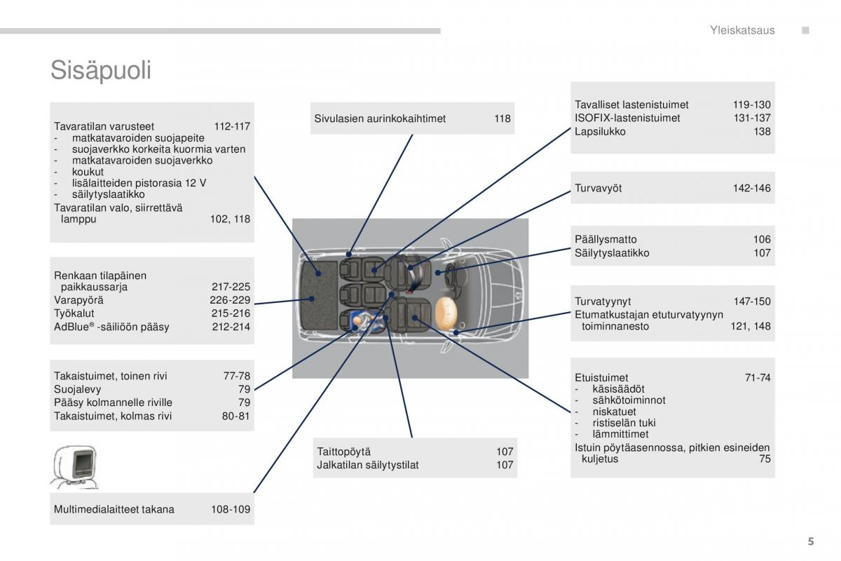 manual  Peugeot 5008 omistajan kasikirja / page 7