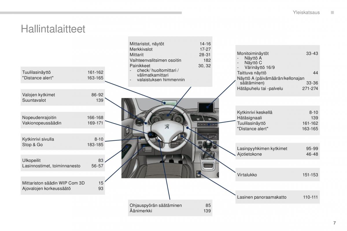 manual  Peugeot 5008 omistajan kasikirja / page 9