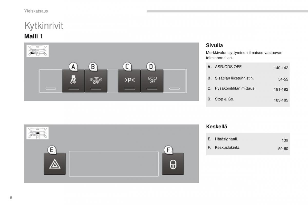 manual  Peugeot 5008 omistajan kasikirja / page 10