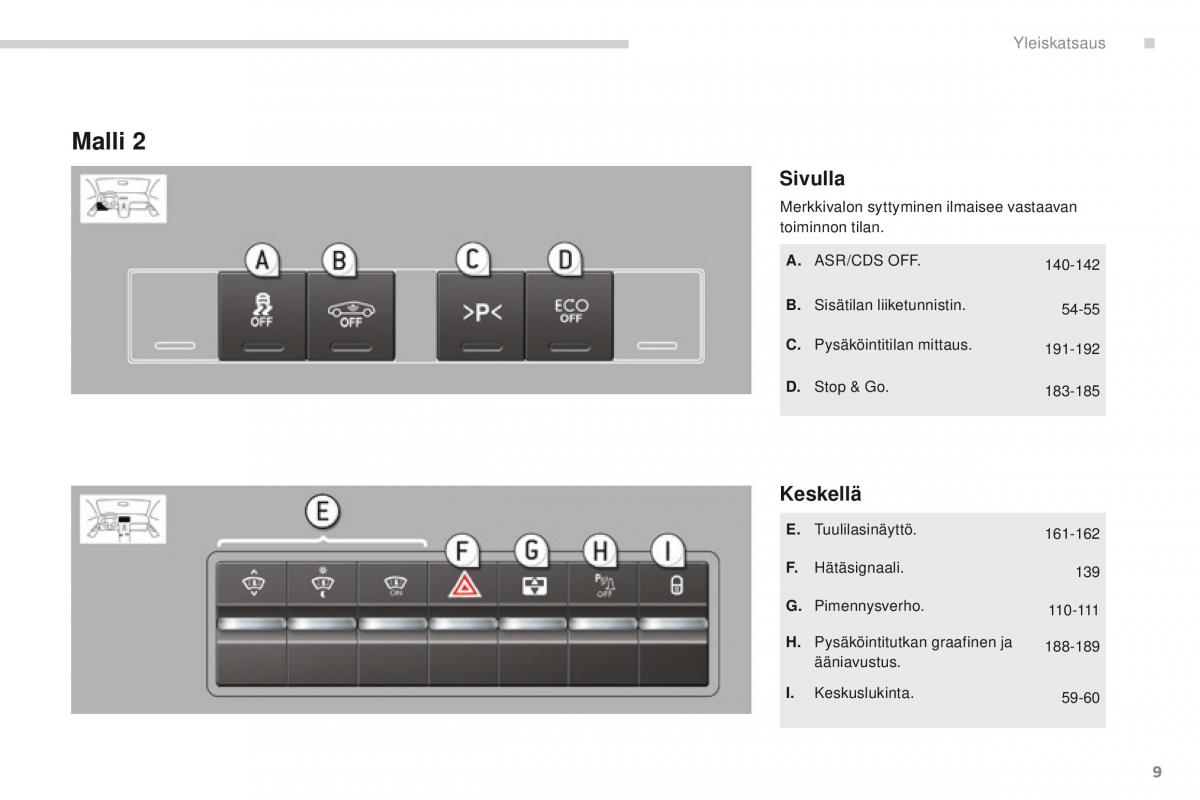 Peugeot 5008 omistajan kasikirja / page 11