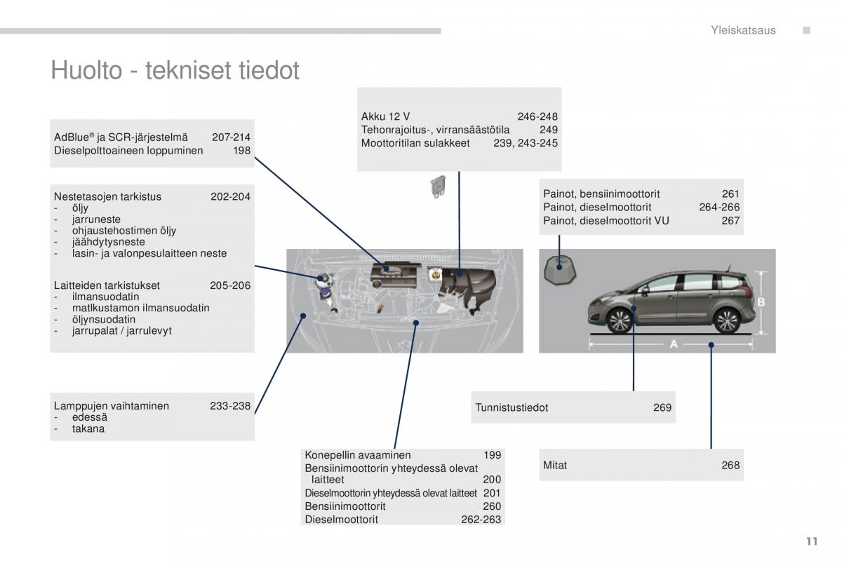 manual  Peugeot 5008 omistajan kasikirja / page 13