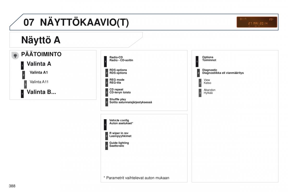 manual  Peugeot 5008 omistajan kasikirja / page 390