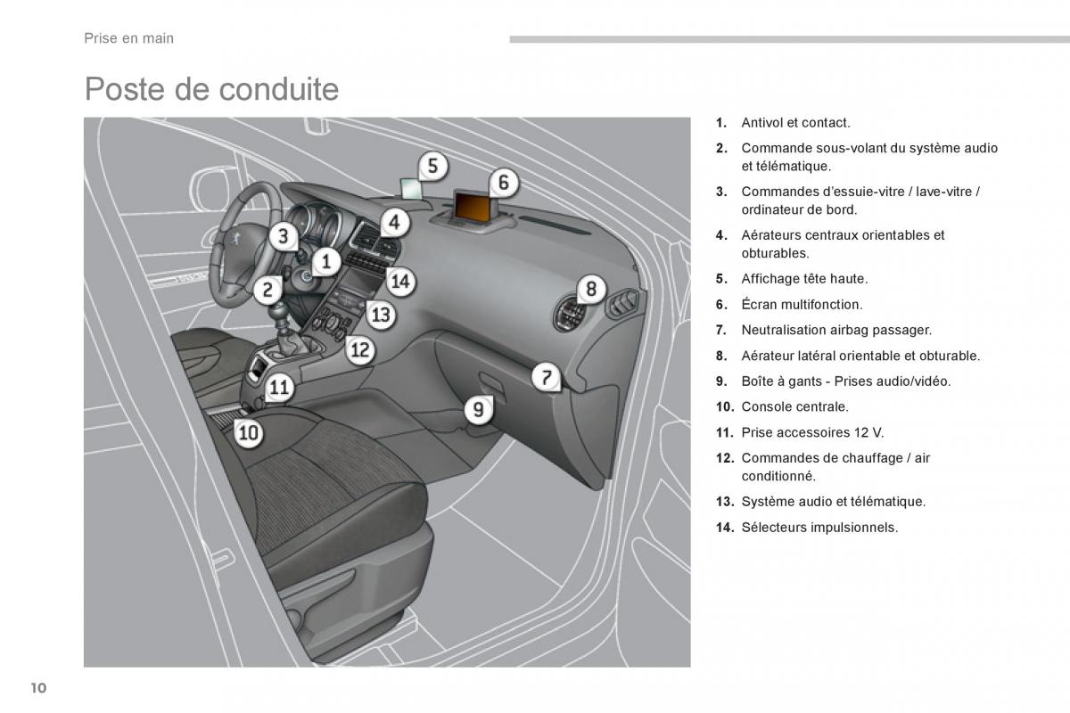 Peugeot 5008 manuel du proprietaire / page 12