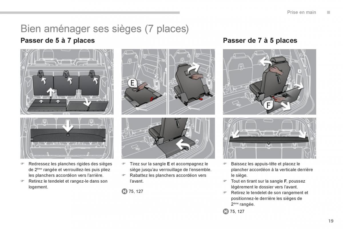 Peugeot 5008 manuel du proprietaire / page 21