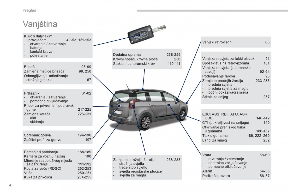 manual  Peugeot 5008 vlasnicko uputstvo / page 6