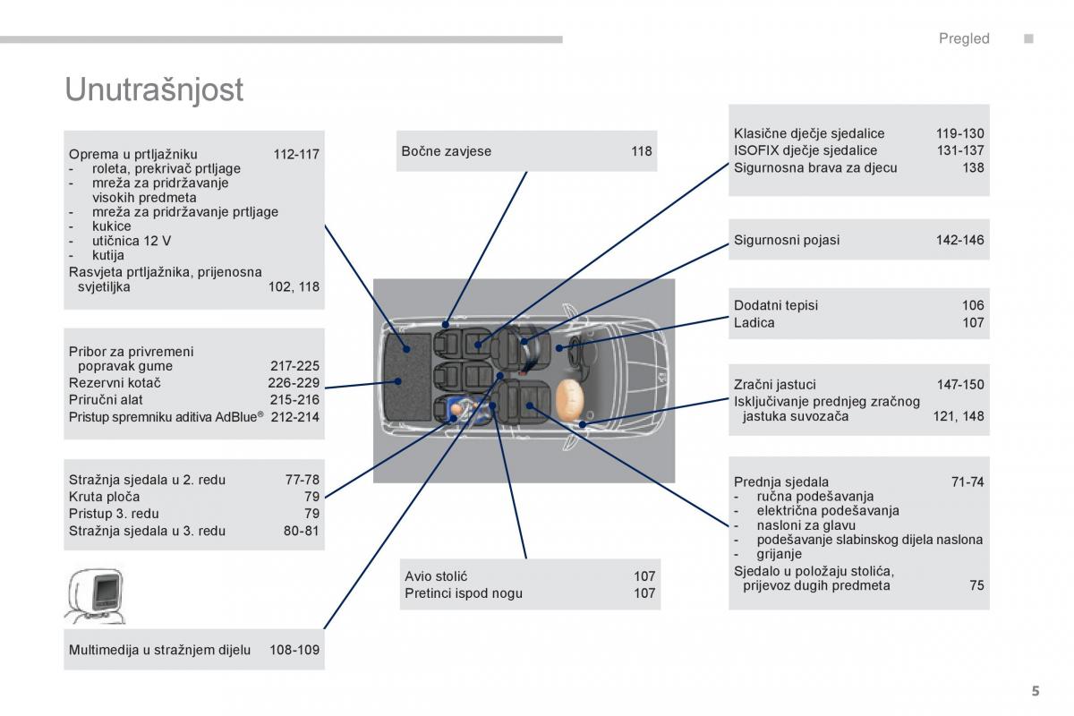 manual  Peugeot 5008 vlasnicko uputstvo / page 7
