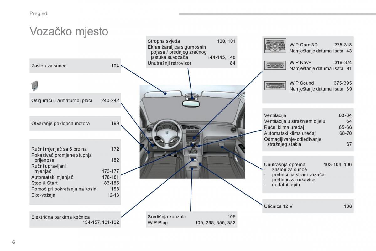 manual  Peugeot 5008 vlasnicko uputstvo / page 8