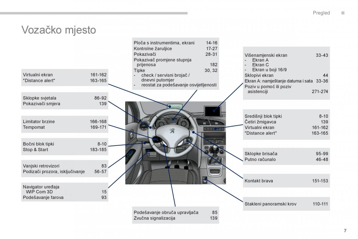 Peugeot 5008 vlasnicko uputstvo / page 9