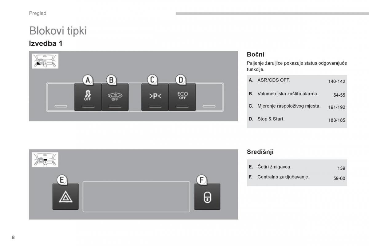 manual  Peugeot 5008 vlasnicko uputstvo / page 10