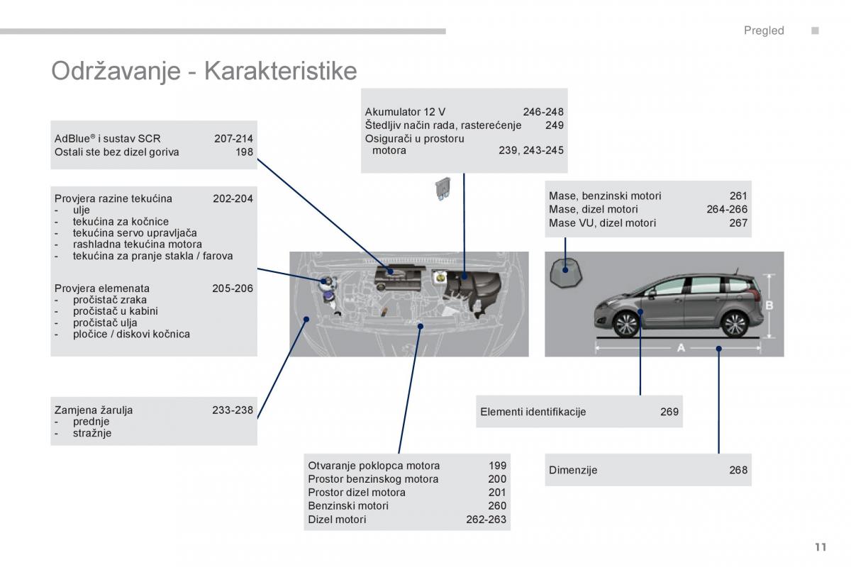 manual  Peugeot 5008 vlasnicko uputstvo / page 13