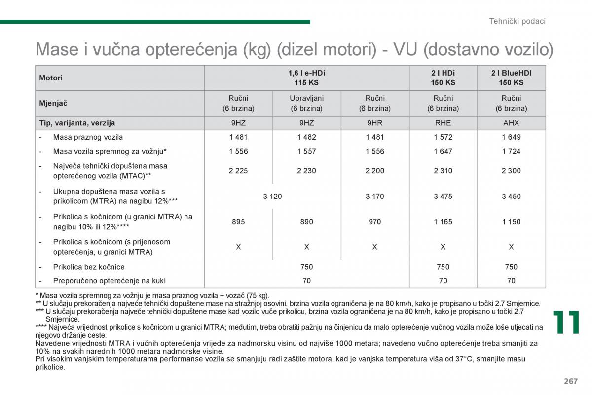 Peugeot 5008 vlasnicko uputstvo / page 269