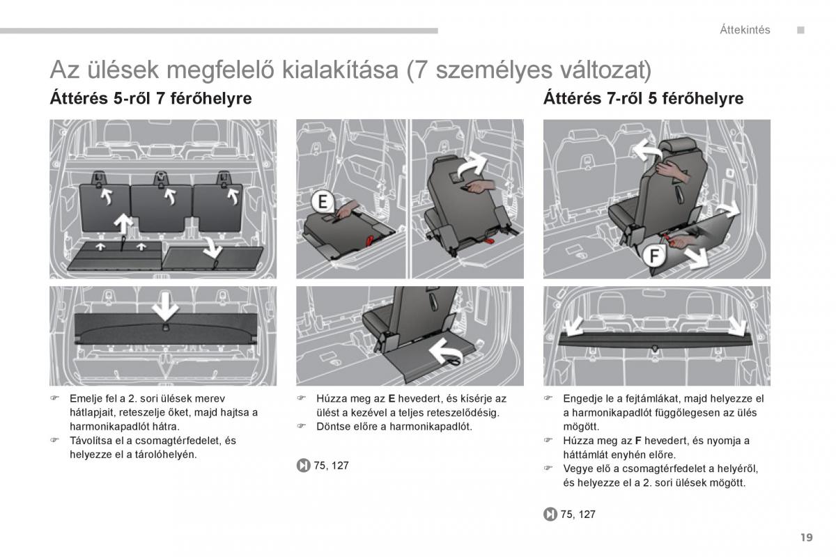 manual  Peugeot 5008 Kezelesi utmutato / page 21