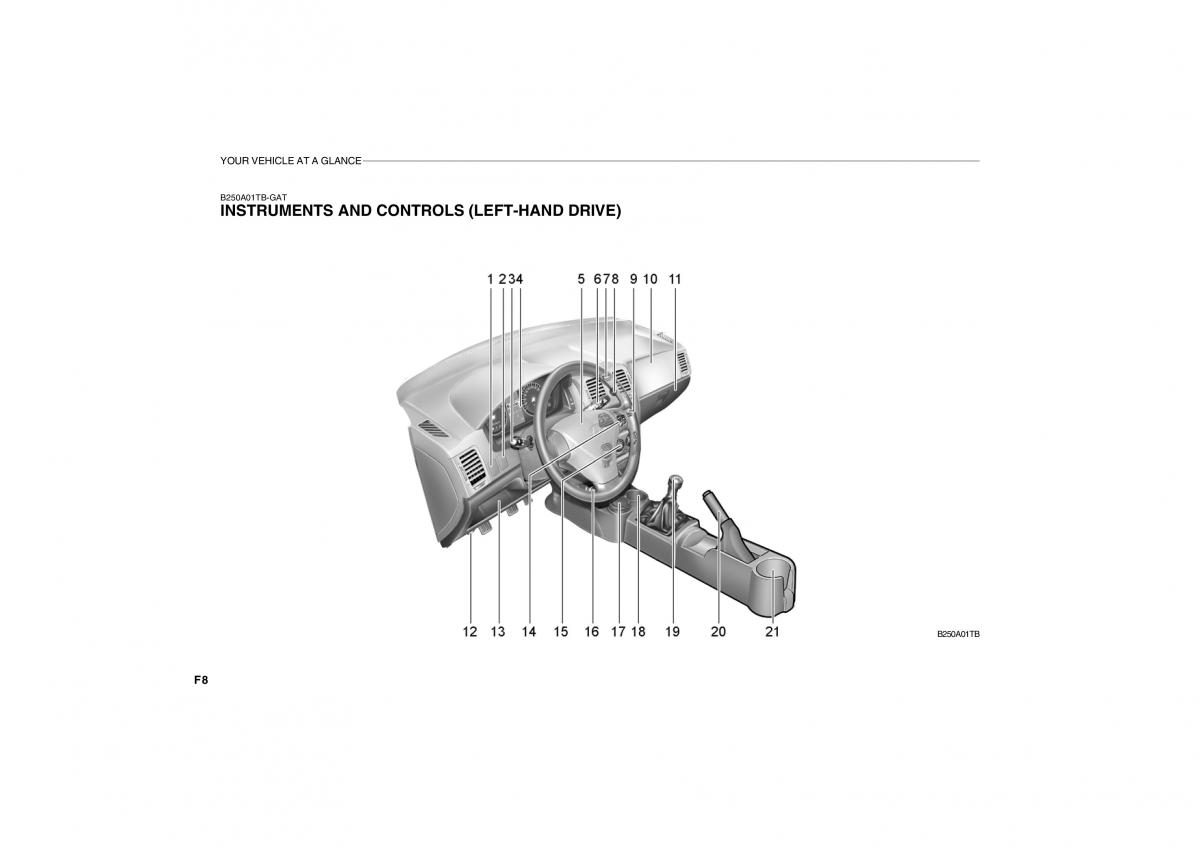 Hyundai Getz owners manual / page 8